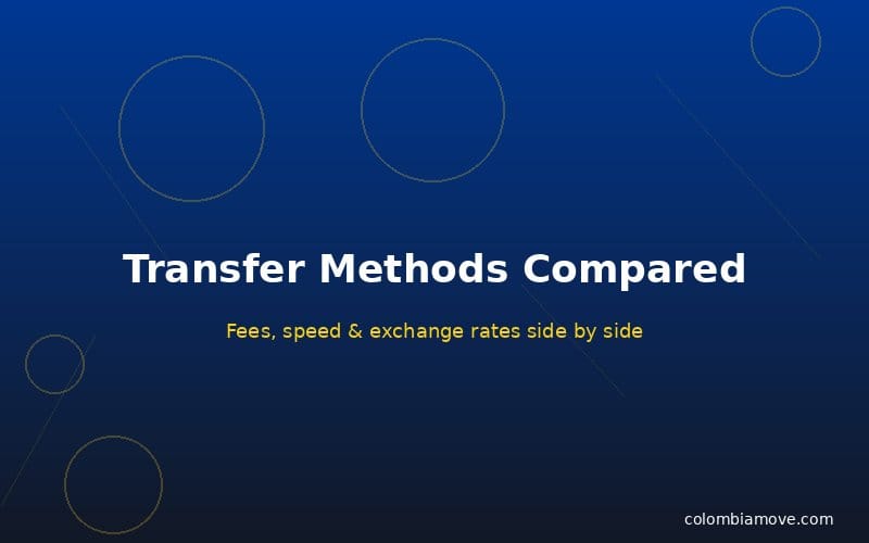 Comparison of methods to send money to Colombia from the US