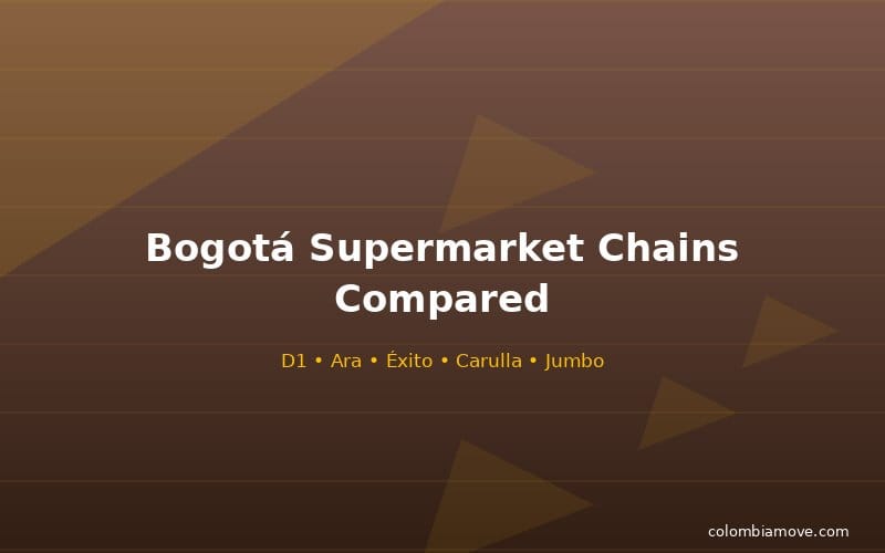 Bogotá supermarket chains comparison — D1, Ara, Éxito, Carulla, Jumbo