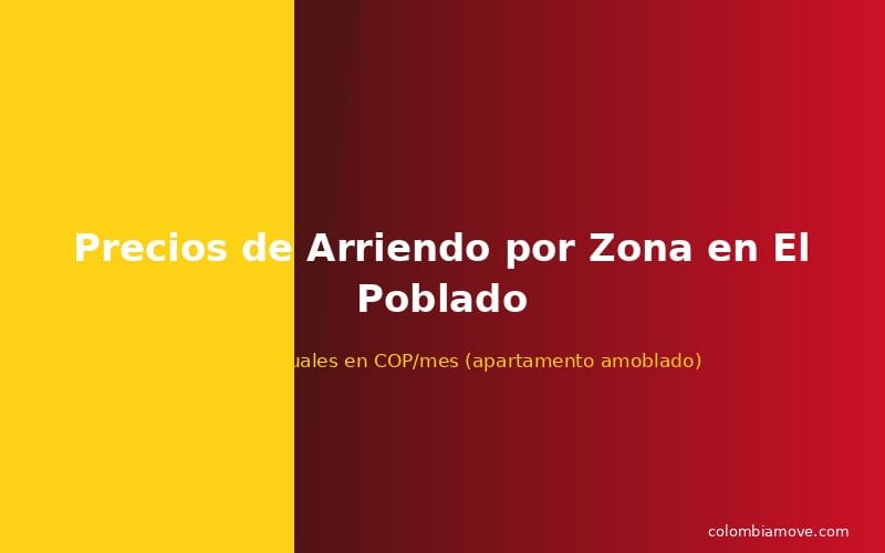 Precios de arriendo por zona en El Poblado Medellín