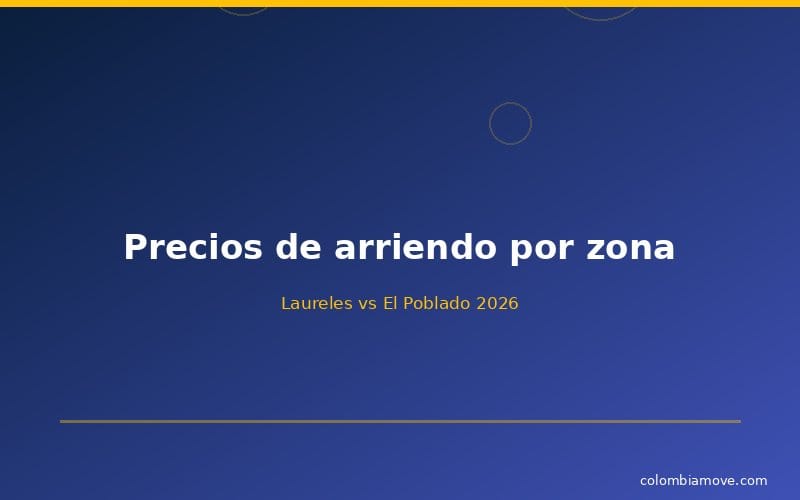 Precios promedio de arriendo en Laureles