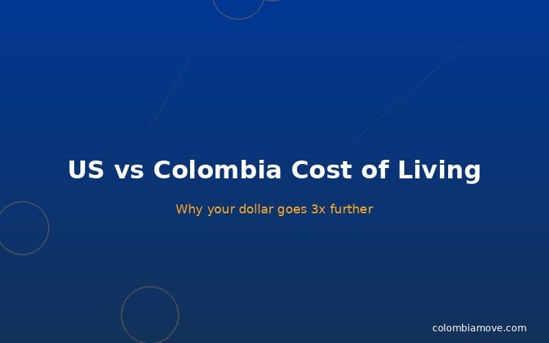 Cost of living comparison between the US and Colombia