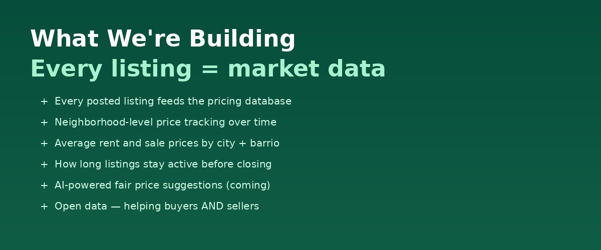 What we are building - every listing feeds the pricing database, neighborhood tracking, AI fair price suggestions